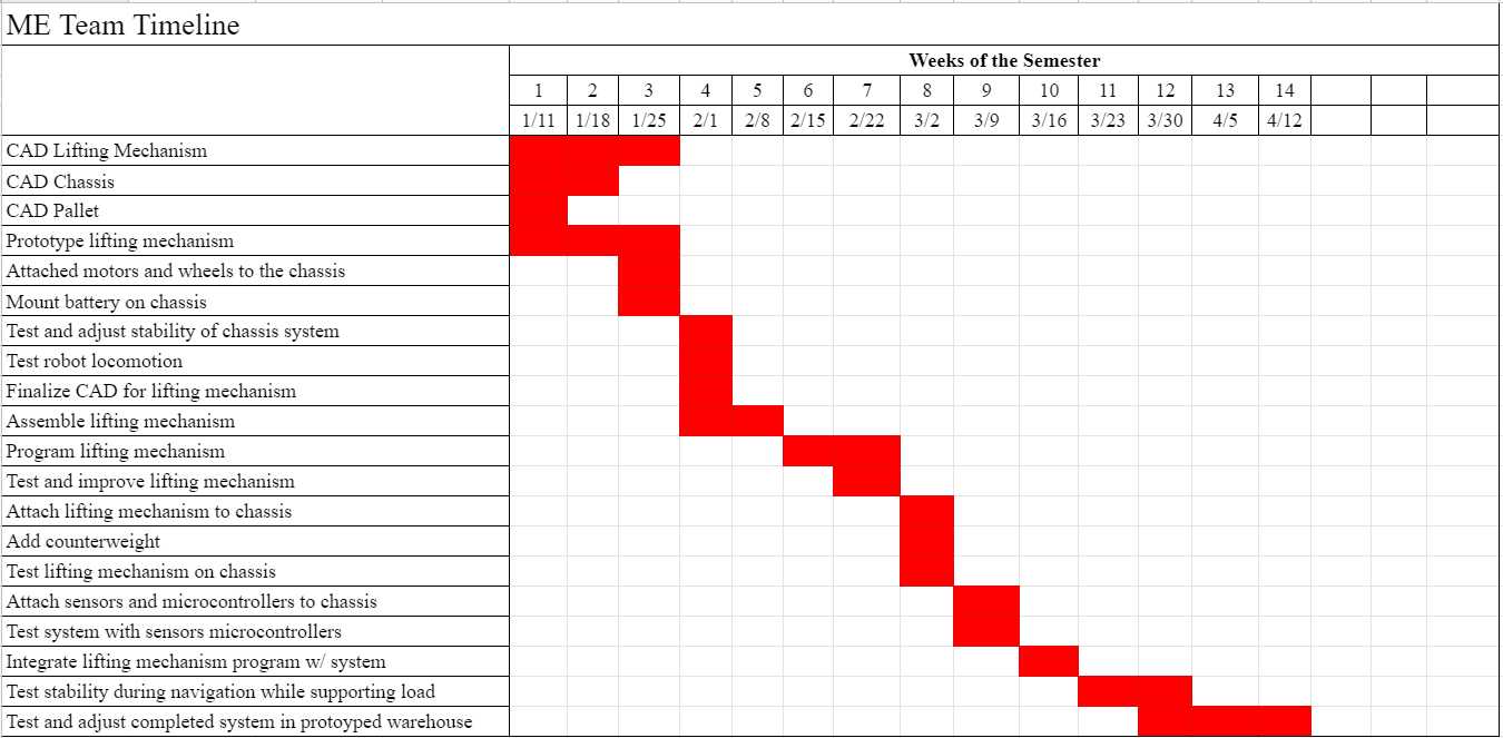 GANTT Chart